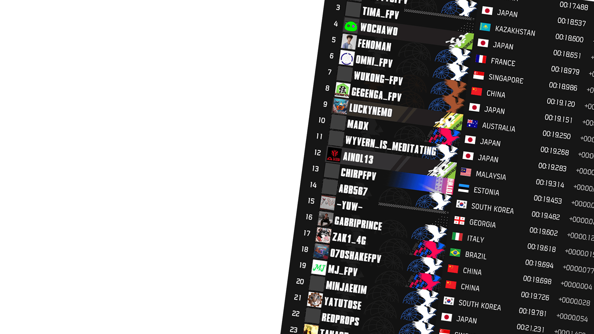 EreaDrone leaderboard ranking pilots by lap time